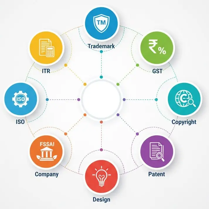 Service illustration